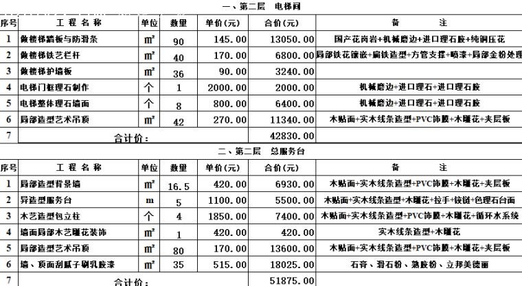 工装报价清单